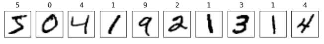 MNIST data samples
