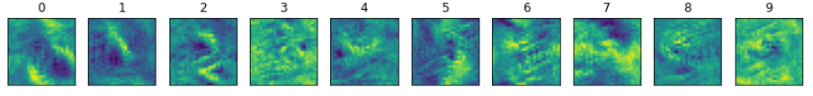 Class activation maps