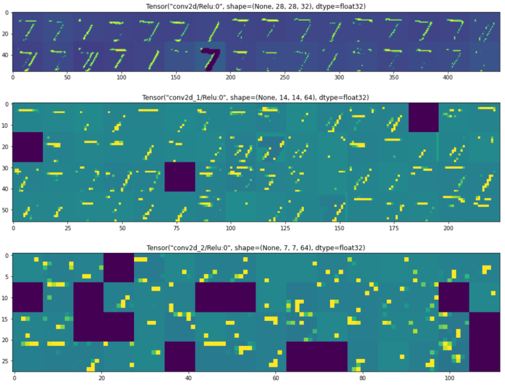 Filter visualization